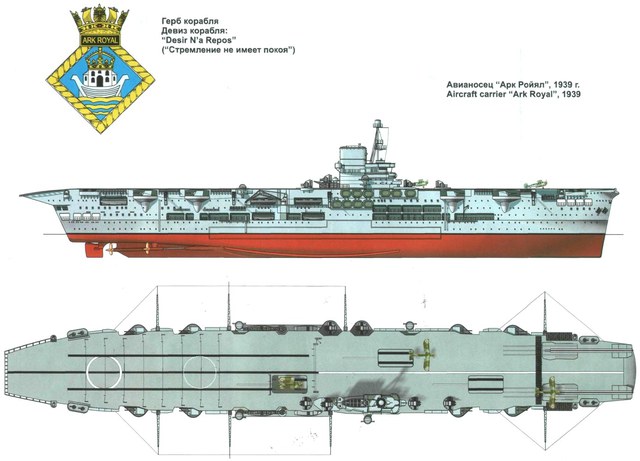 Perfil del HMS Ark Royal