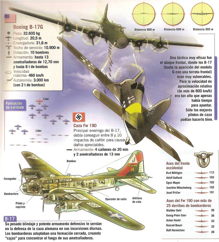 Datos técnicos del B-17G y de su principal enemigo el caza FW 190