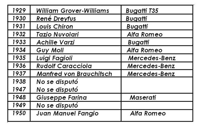 Tabla de ganadores desde 1929 a 1950, en este ultimo año la carrera paso a formar parte de la nueva Formula 1, como dato, Louis Chiron, es el único piloto monegasco en ganar la carrera