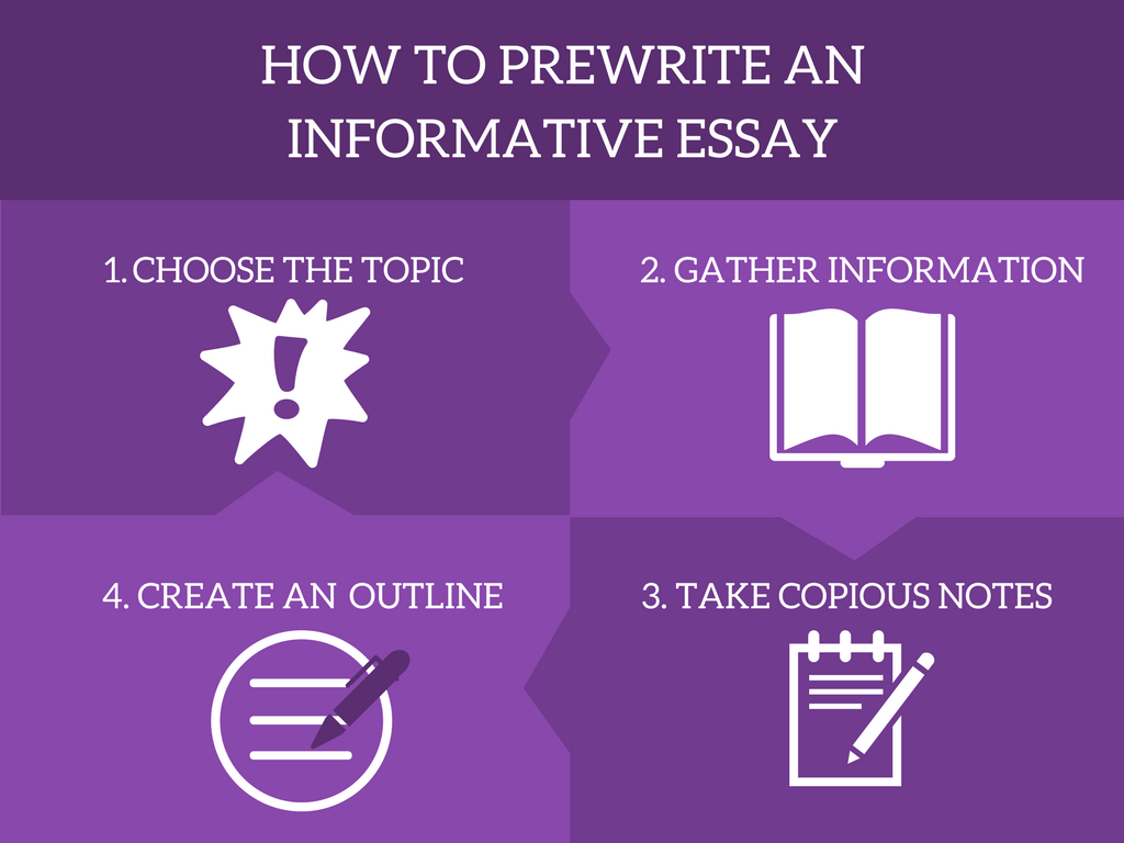 how to write an informative essay