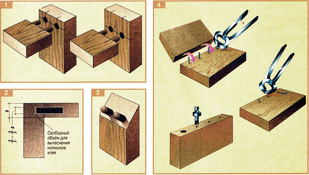 столярные соединения деталей из древесины для мебели