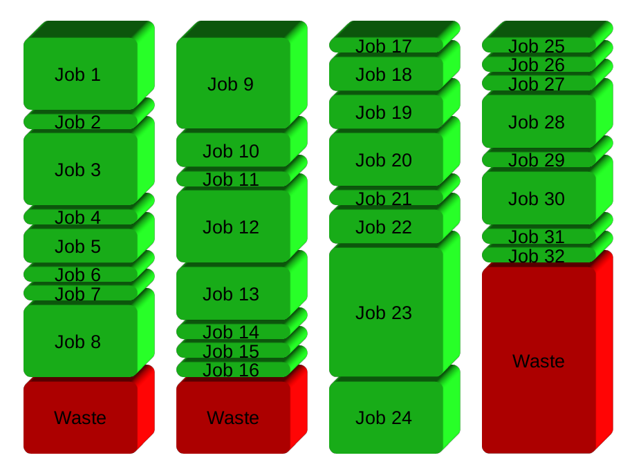 programaci&oacute;n simple