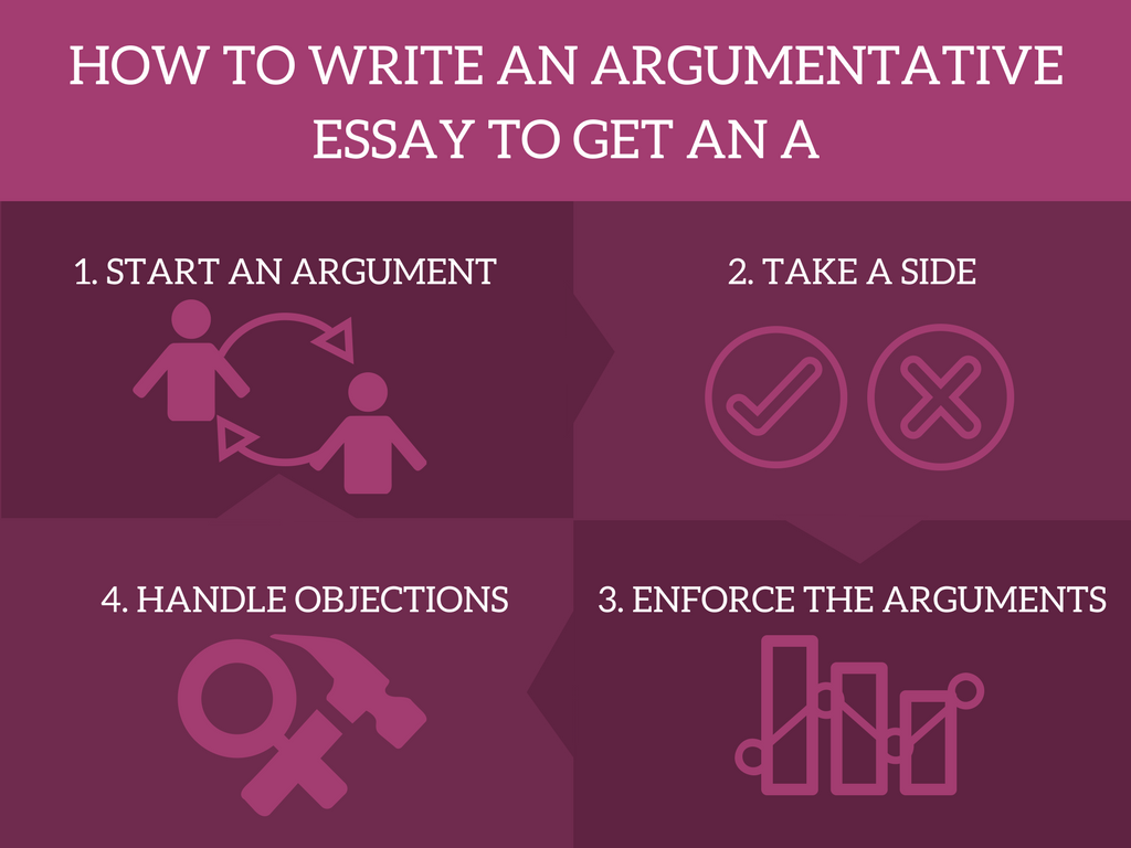 How To Write An Argumentative Essay To Get An A