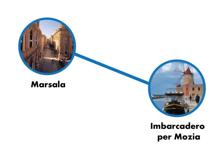 Tour Marsala-Isola di Mozia