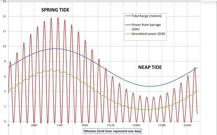 Severn River Tide Chart