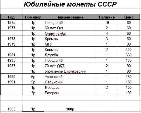 1 рубль таблица стоимости. Юбилейные монеты 10 рублей таблица. Юбилейные монеты 10 рублей список по годам. Стоимость 10 Рублёвых монет таблица. Таблица юбилейных монет СССР.