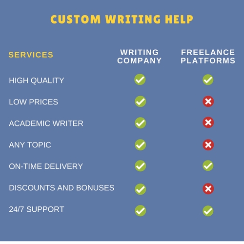 cheap essay writing