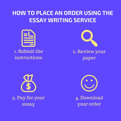 order essay online cheap